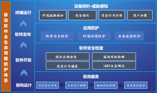 平安科技gdp_越南金融科技市场 蓝海尤在,技术安全成核心竞争力(3)