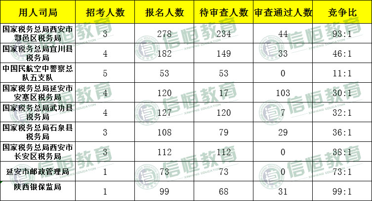 2020年陕西省考热门_2020年陕西省第一次模拟联考圆满成功!(2)