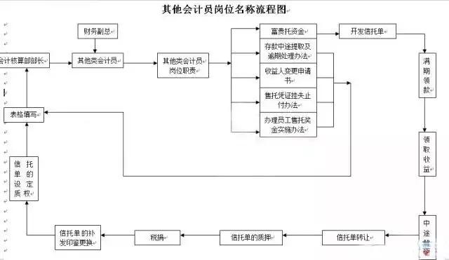 流动人口管理流程图_违反户口身份证管理及流动人口管理处罚流程图 一(2)