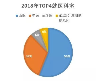 大陆老年人口_重庆老年人口数据图(3)