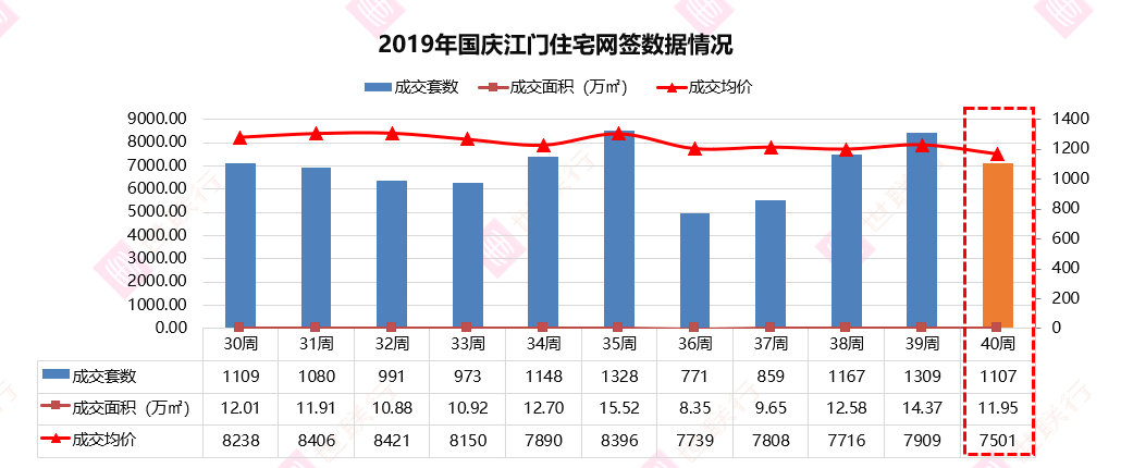 2020年江海区GDP_江海产业园获批 省产业园在江门三区四市全覆盖(2)