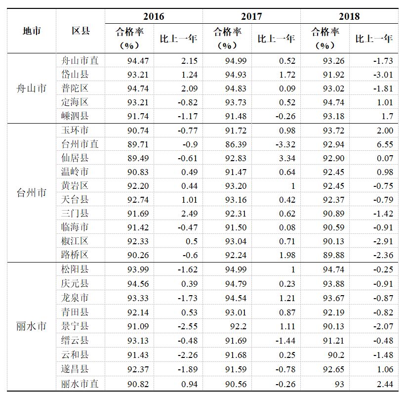 绍兴高中排名_绍兴旅游景点大全排名