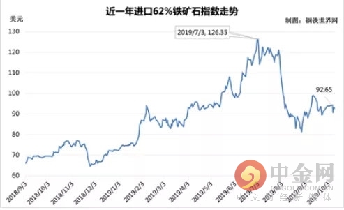 日本韩国的经济为什么GDP低_8月降准仍有必要(2)