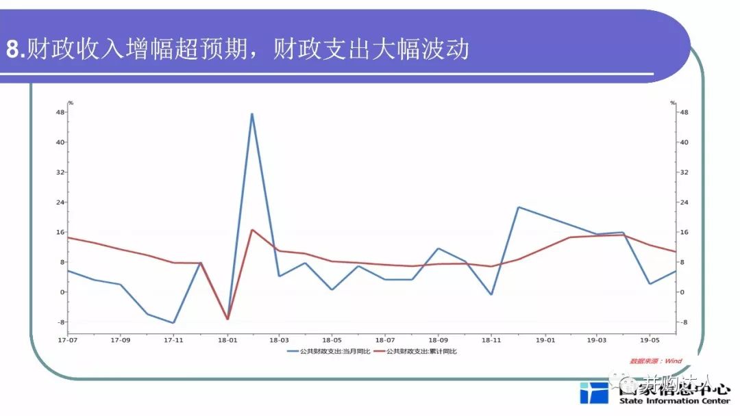 分析当前宏观经济总量_当前宏观就业形势图(2)
