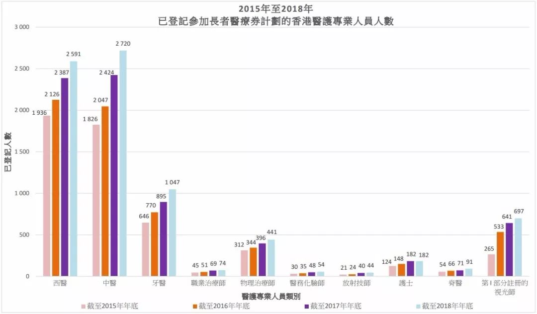 香港人口增长率_严飞 香港街头这一泡尿(3)