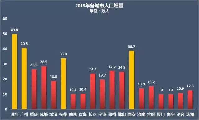 长安增田人口_人口老龄化图片(3)