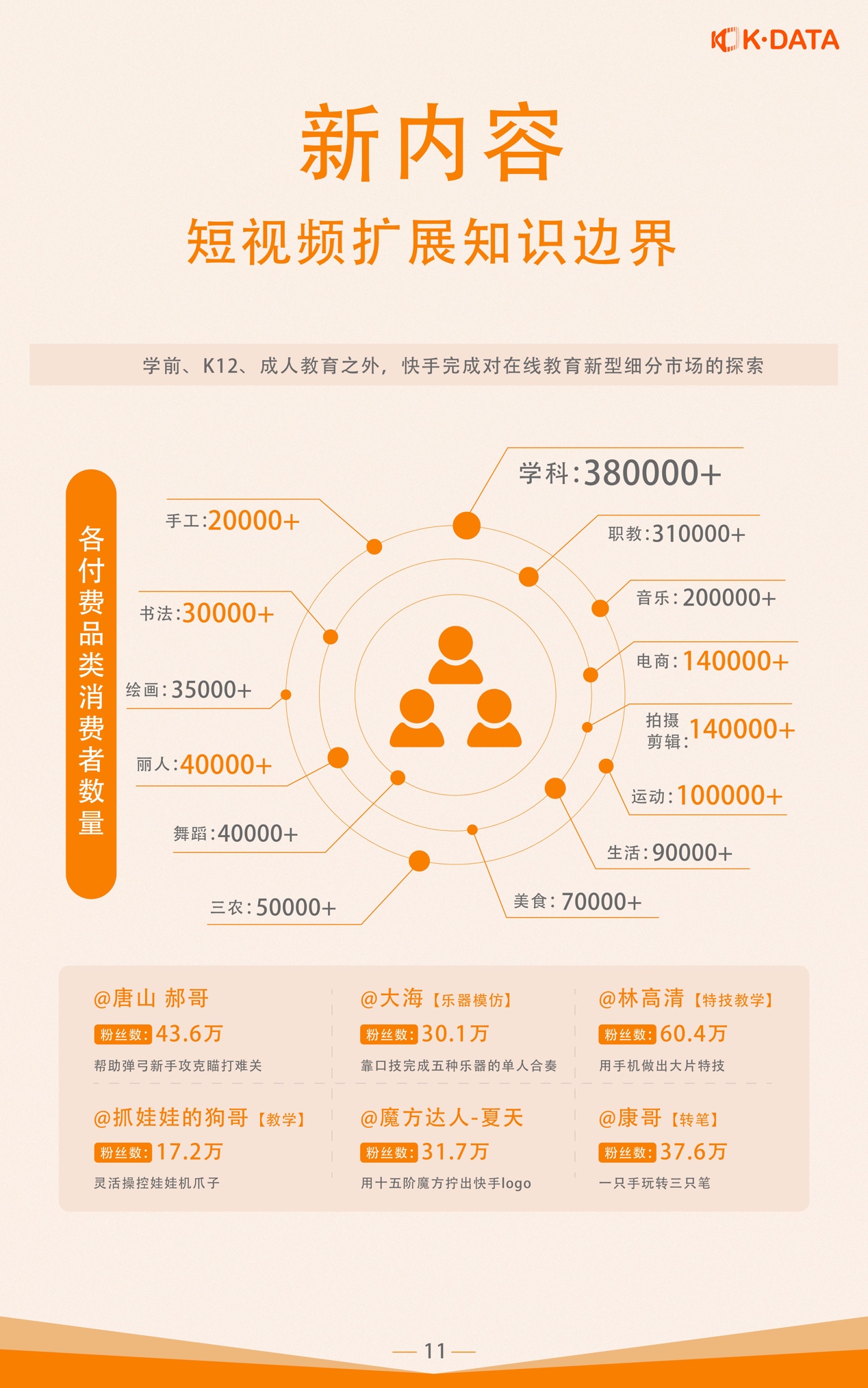 《快手发布《2019教育生态报告》，教育生态合伙计划人升级》