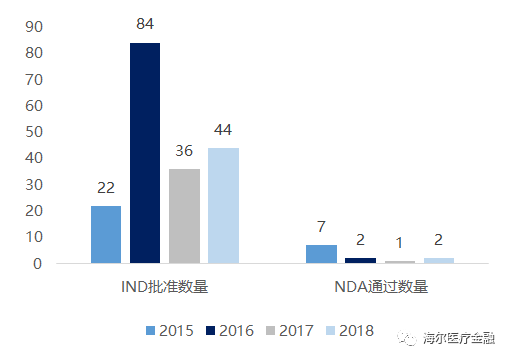 药化排名_十大感冒速效药排名(2)