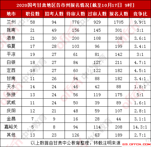 甘肃2020人口总数_甘肃人口图