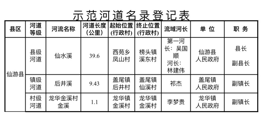 仙游这个名单更新了_郑文炉