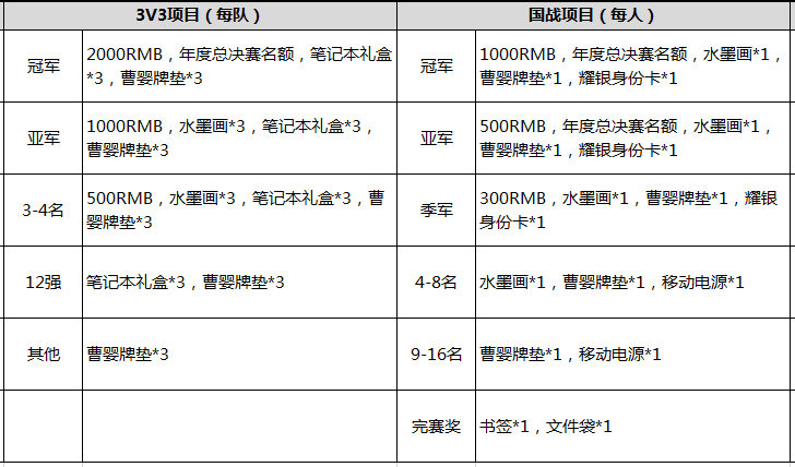 后争夺打响北京西安大区赛报名公告汇总开元棋牌王者之战丨年度总决赛名额最(图2)