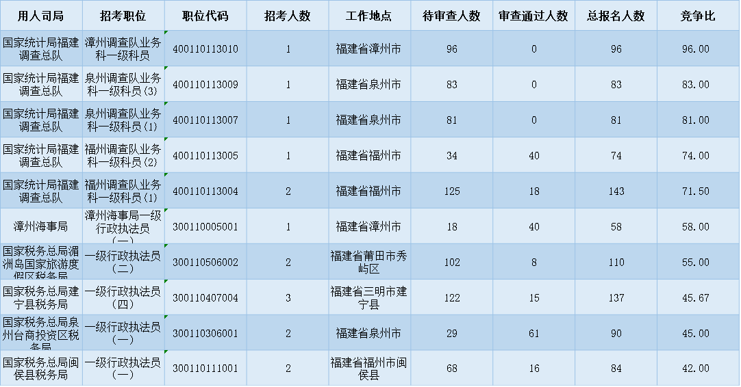 漳州人口2020年_漳州2003年城市(3)