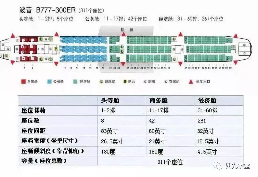 【空客319】 车内哪个座位最安全,你知道吗?