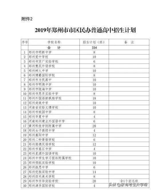 鄭州十一中分校_鄭州12中分?jǐn)?shù)線2017年_鄭州47中分?jǐn)?shù)線