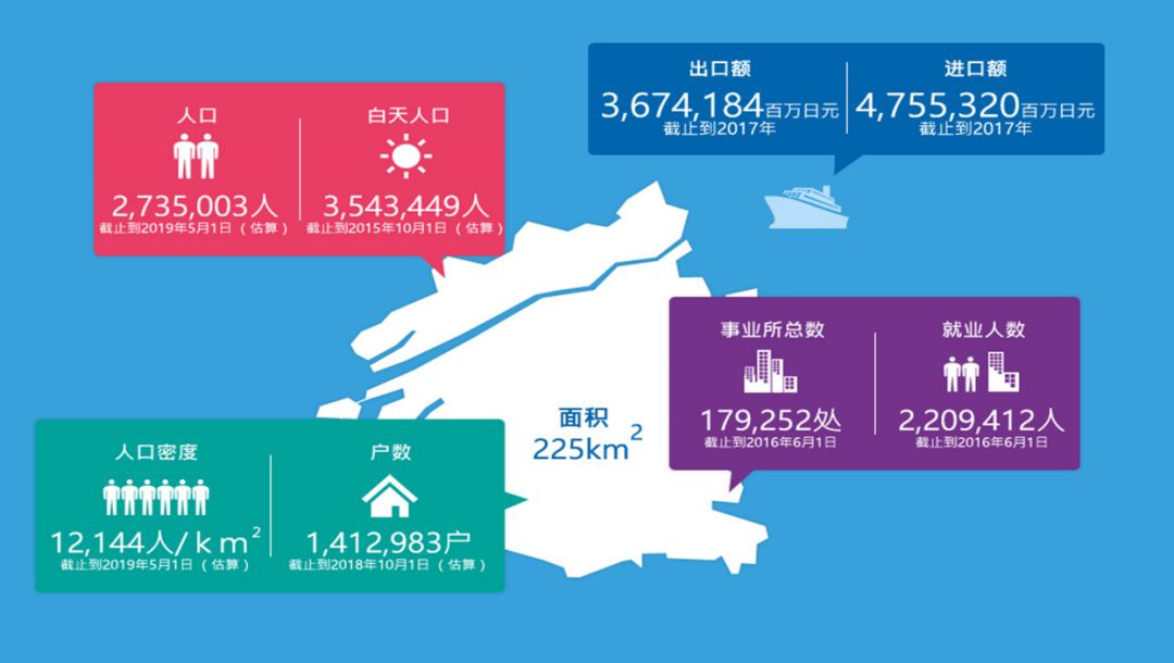 大阪府总人口_大阪府八尾市