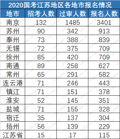 2020年江苏人口有多少人_蒙自到江苏有多少公里