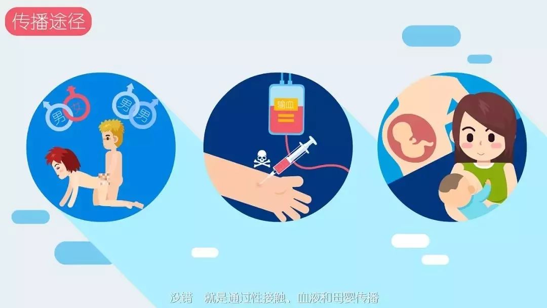 艾滋病的传播途径有且仅有三种，分别是性传播、血液传播和母婴传播，其