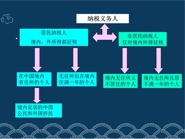 个税的原理_汇算清缴该做哪些准备 几张图片告诉你