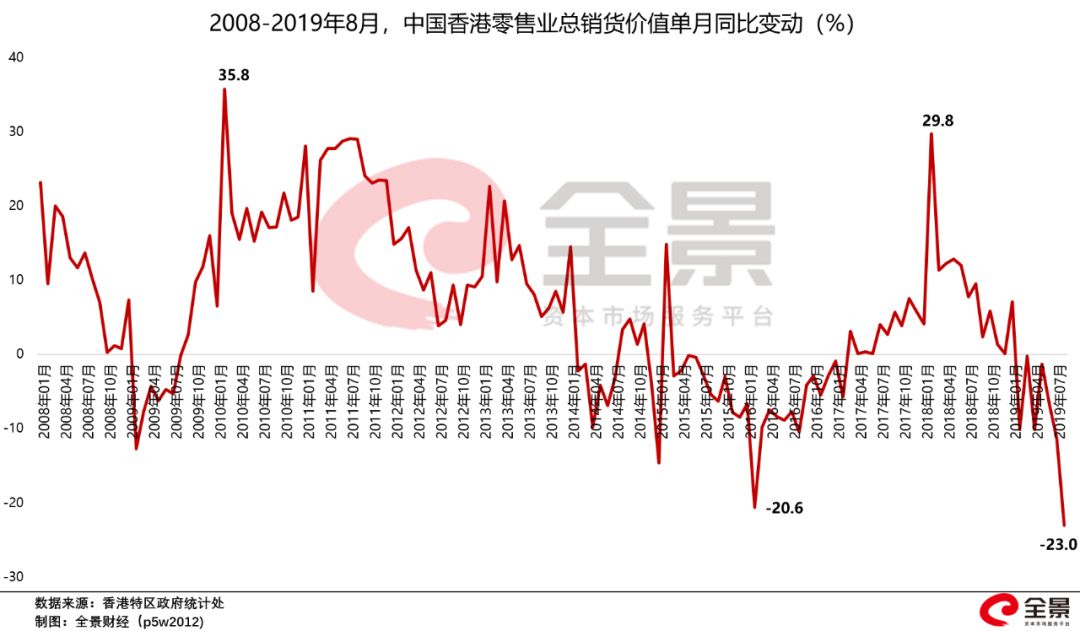 2019香港gdp_香港gdp(3)