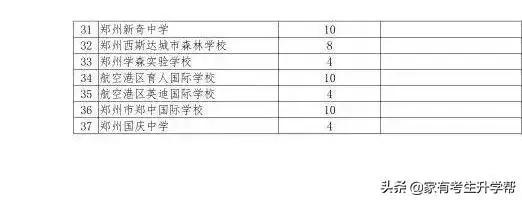 郑州十一中分校_郑州47中分数线_郑州12中分数线2017年