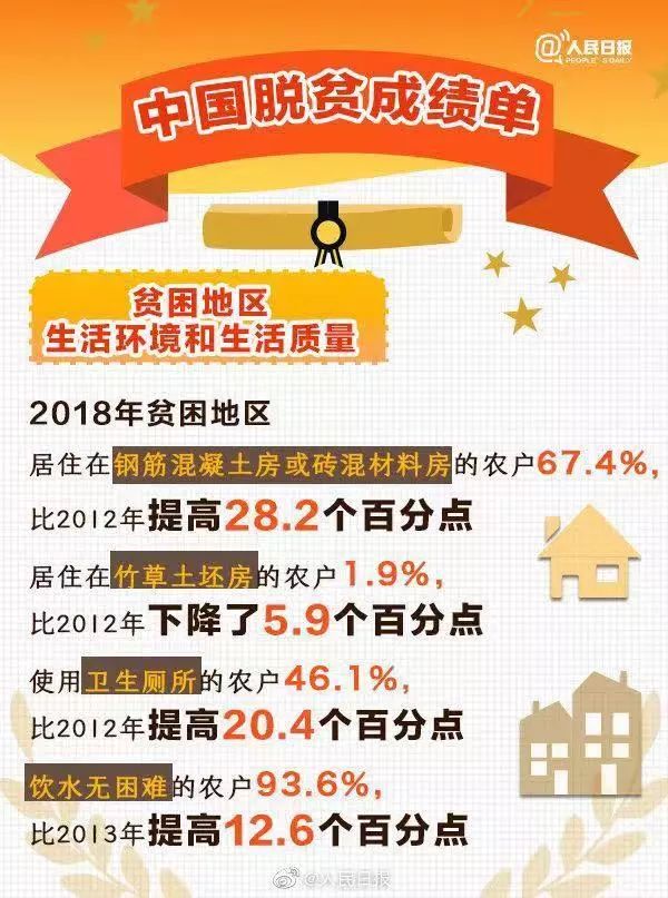 中国贫困人口2019_官宣丨2019年云南GDP增长8.1