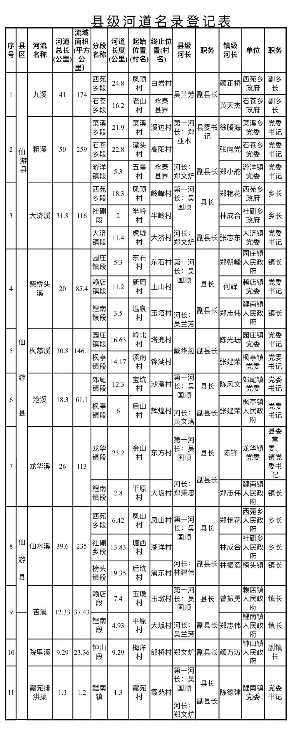 仙游这个名单更新了_郑文炉