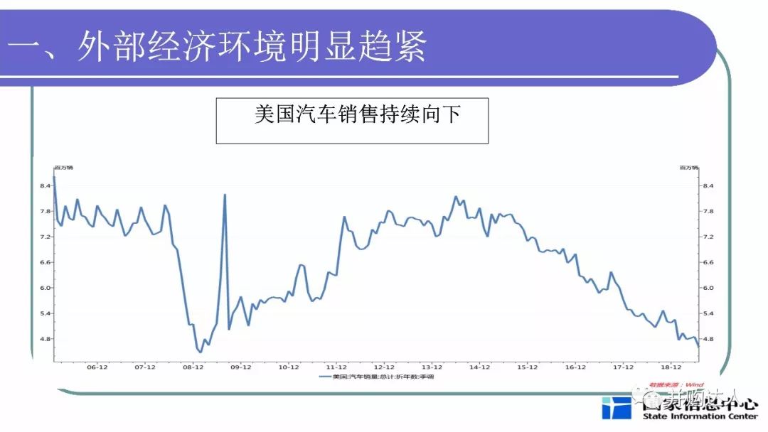 宏观经济分析的总量分析法_swot分析法自我分析图