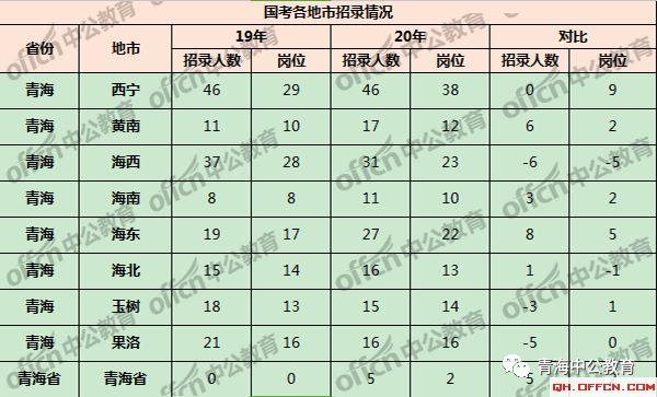 青海人口数量_2019年青海人口数据分析 常住人口增加4.59万 老龄化加剧(2)