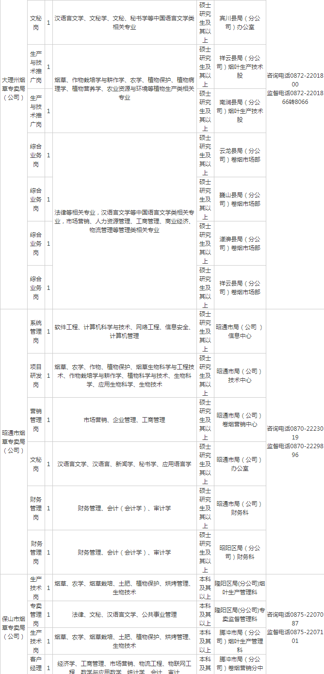 云南的烟草行业不计入GDP吗_云南烟草品牌图片(3)