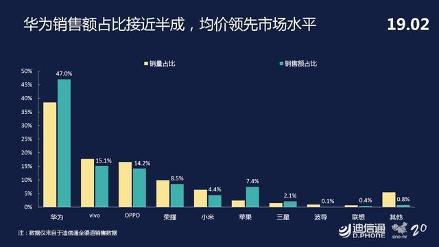 华为销售额占gdp_华为销售额照片(2)