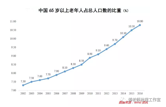 人口迁移推拉理论力角度分析_人口迁移