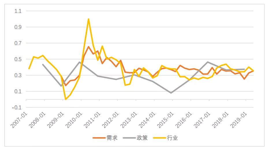 蒙县GDP(3)