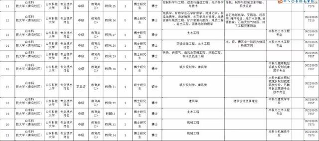 滨州人口数量_产业结构 一二三 到 三二一(3)