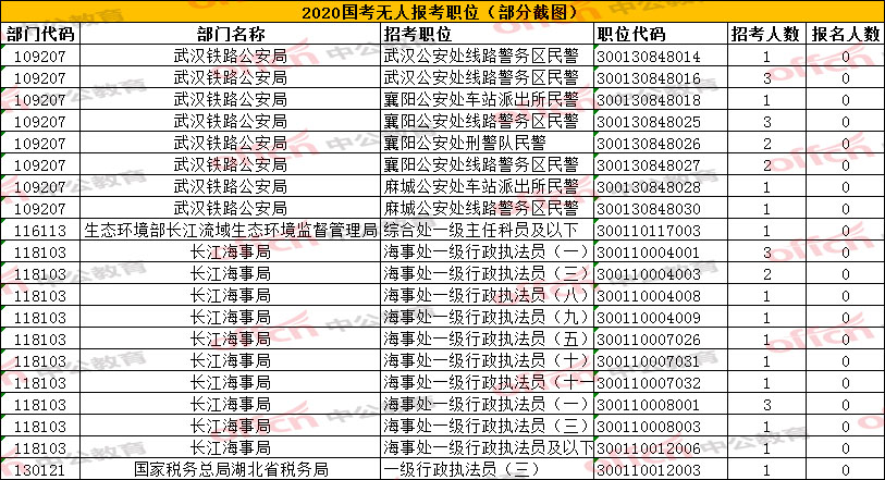 湖北省老年人口统计2020_湖北省老年证图片