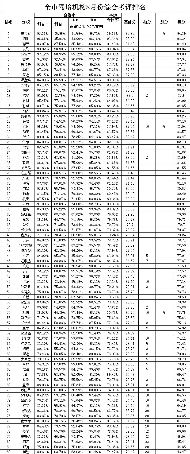 厦门中考排名_厦门大学(2)
