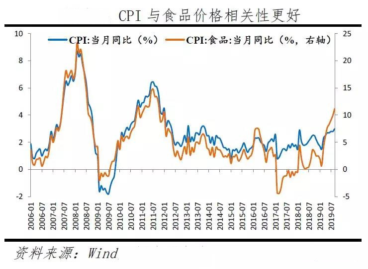 gdp受物价上涨影响吗_物价上涨图片(3)