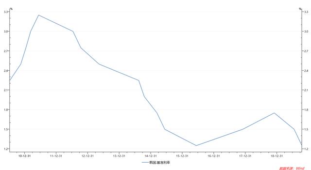 日本韩国的经济为什么GDP低_8月降准仍有必要