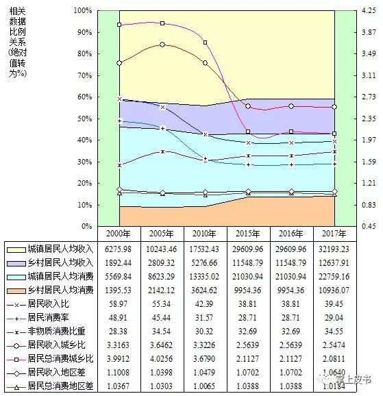 重庆人均收入2017_人均收入(3)
