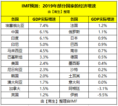 2019,,ȹgdp