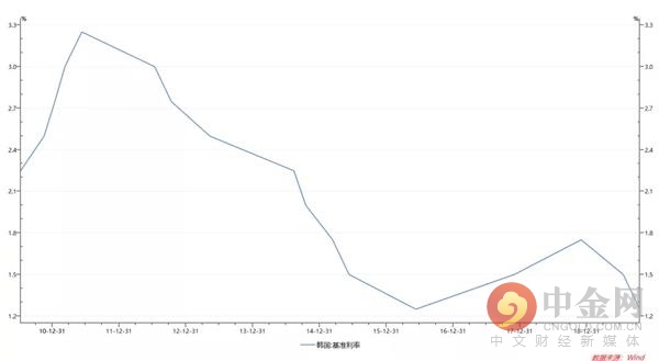 世界上gdp最低的国家