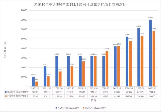 累积人口_息票累积债券图片