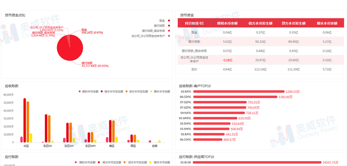 高低高人口增长公式_三阶魔方公式