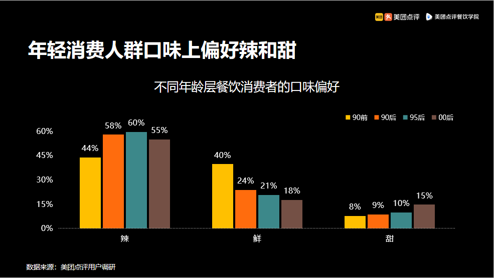 《《中国餐饮报告2019》天津解读会：煎饼馃子一年卖出5亿元》