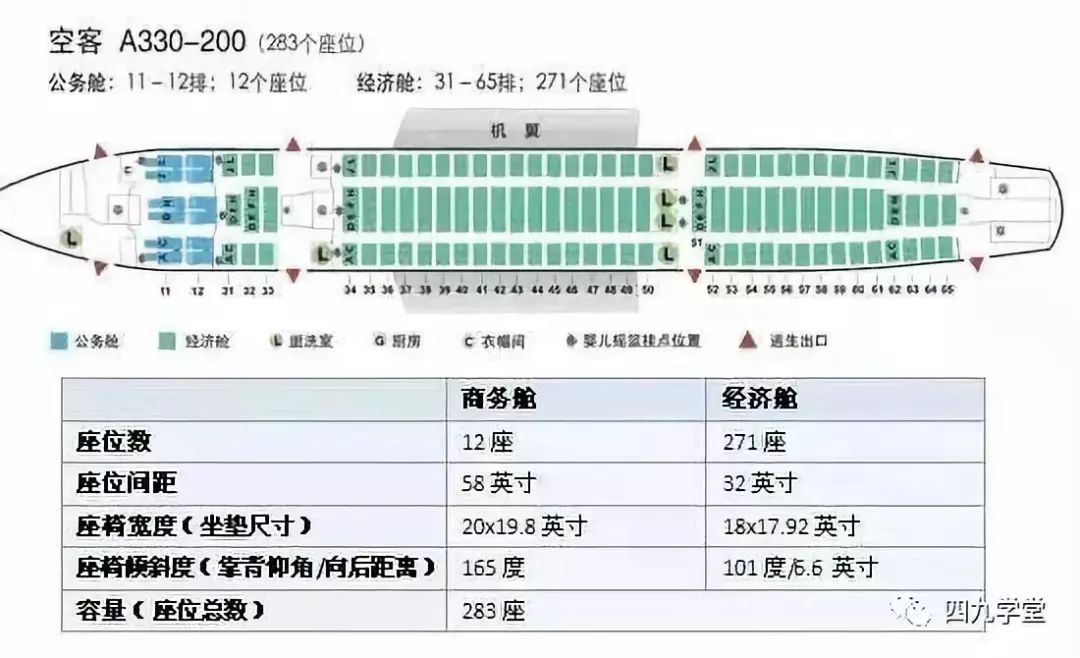 飞机选座,机舱座位分布图大全