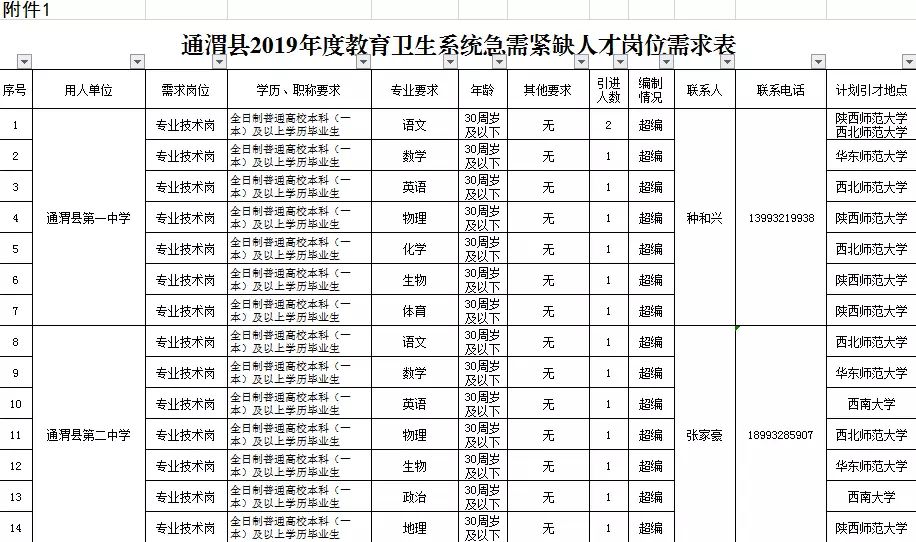 定西人口有多少_甘肃各区县人口统计,快来看看你的家乡有多少人(3)