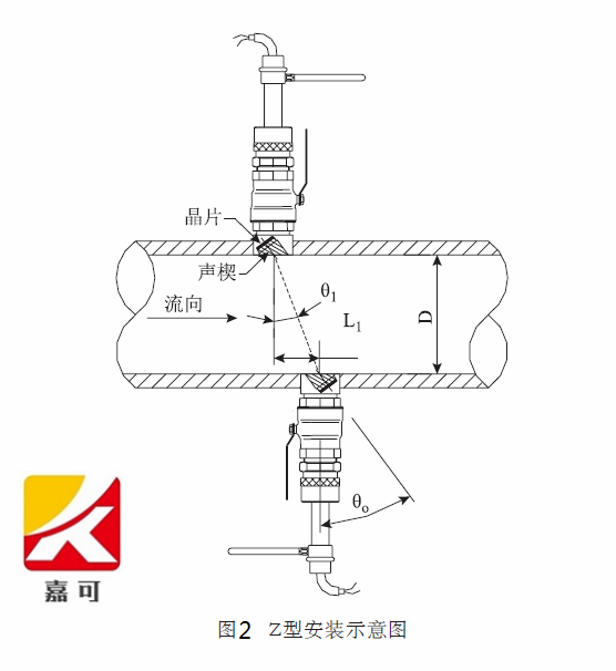 插入式超声波流量计的安装及注意事项