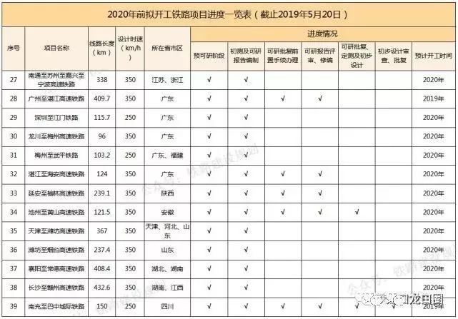 经过龙口的潍烟高铁明年开建!最新发布时间表