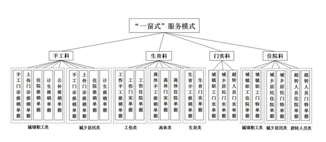 通门玉堂人口_玉堂清玩炉真品全图(2)