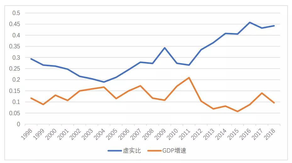 智库gdp(2)