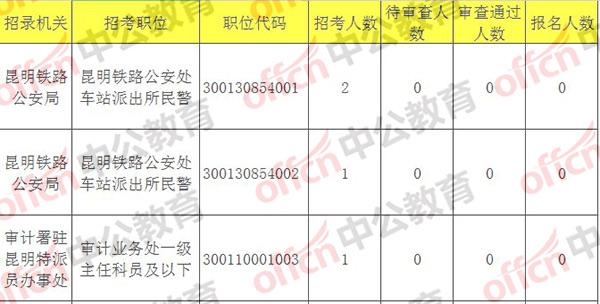 昆明市2020人口抽样_昆明市2020总体规划图